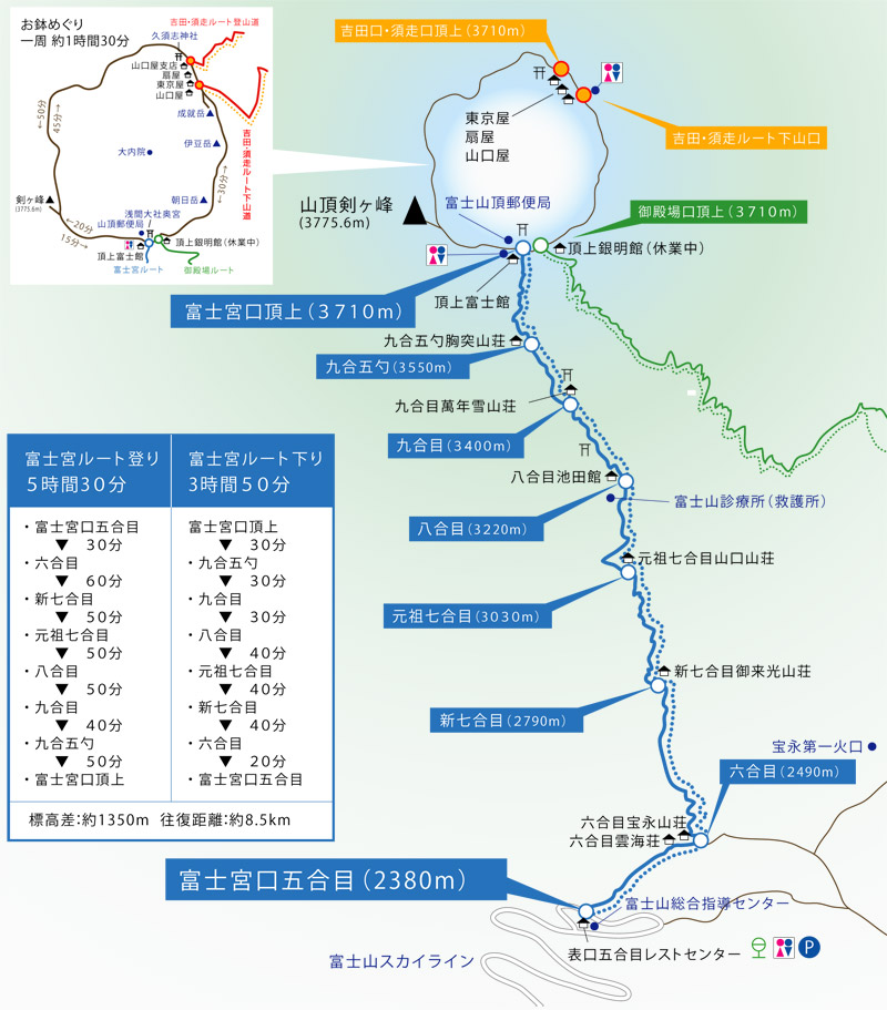 富士宮ルート・富士宮口（表口）登山道マップ・地図