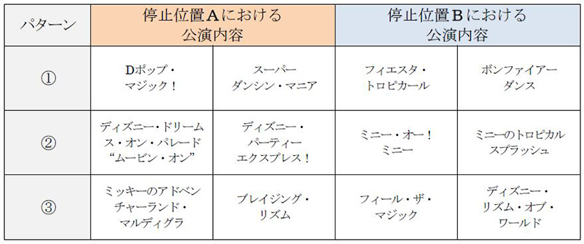 停止時の公演内容