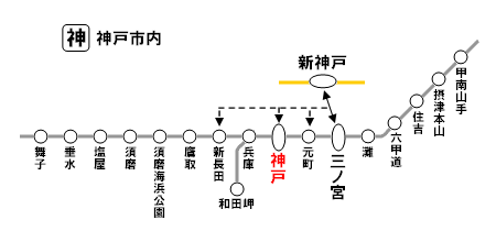 JR新神戸市内ゾーン