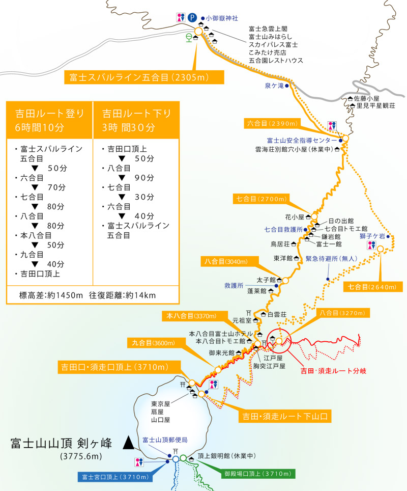 吉田ルートコースマップ・地図