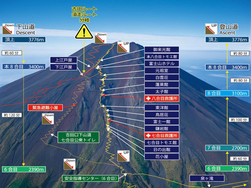 関西発着 富士登山ツアー　フリー登山　吉田ルート七･八合目山小屋利用
